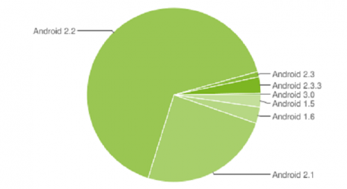 ȸAndroid 2.3l傀 H4%Ñx